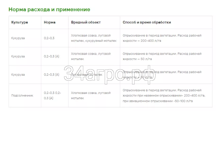 Инсектицид Амплиго 100 мл