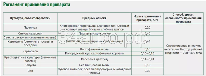 Инсектицид Ципи 1 л